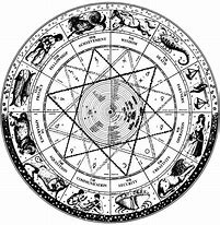Image result for Astrological Pictures