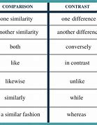 Image result for Compare and Contrast Definition