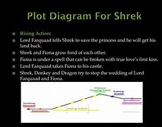 Image result for Shrek Plot