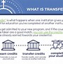 Image result for Transfer Student Pros and Cons