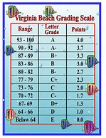 Image result for 1/6 Scale Chart