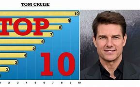 Image result for Tom Cruise Top Gun Cardboard Cutout
