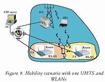 Image result for UMTS Terrestrial Radio Access Network