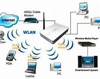 Image result for Wireless Local Area Network
