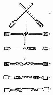 Image result for How to Splice Electrical Wire