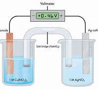Image result for Chemical Battery