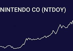 Image result for ntdoy stock