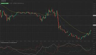 Image result for Forex EUR/USD Live Chart