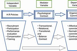 Image result for Psychological Contract Change and Management