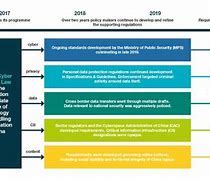 Image result for China Cyber Regulation