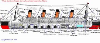 Image result for Parts of Boat On Titanic