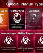 Image result for Plague Inc Icon