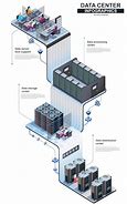 Image result for Data Center Illustration