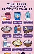Image result for Whey Protein Foods