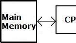 Image result for Main Memory