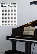 Image result for Piano Chord Poster