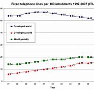 Image result for Phone Line Weights