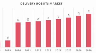 Image result for Delivery Robot Market