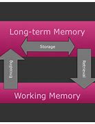 Image result for Example of Encoding Memory