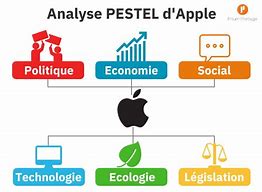 Image result for Analyse Pestel Apple