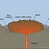 Image result for Magma and Lava Posters