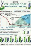 Image result for What Happened to Cell Phone Service Today