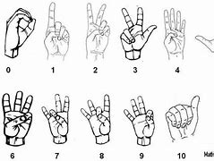 Image result for 7 in Sign Language