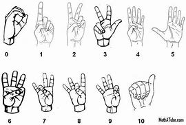 Image result for Sign Language Numbers Dots