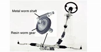 Image result for Gear EPS
