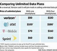 Image result for Verizon Ending Unlimited Data