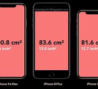 Image result for +iPhone XS Max DisplaySize