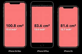 Image result for iPhone XS DisplaySize