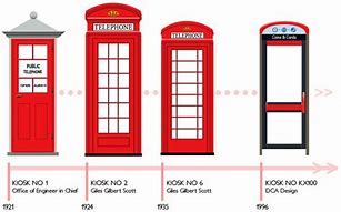 Image result for Old House Phone Box