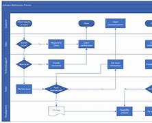 Image result for Visio Flowchart Template