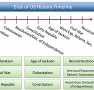 Image result for United States History Timeline