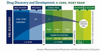 Image result for Cost Plus Drug Company
