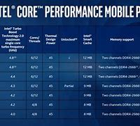 Image result for Processor Speed Comparison