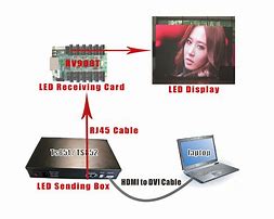 Image result for LED Laptop Screen