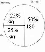 Image result for Apple vs Android Users Circle Graph