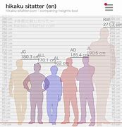 Image result for 159 Cm Height of a Person