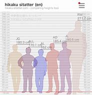 Image result for 208 Cm and 150 Cm Difference