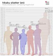 Image result for 6'6 Compared to 5'4