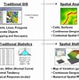 Image result for Chart vs Map