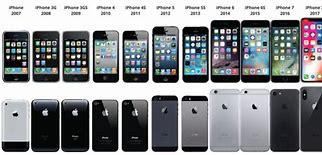 Image result for iPhone All Phone