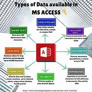 Image result for What Is Data Accessed Example