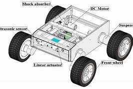 Image result for Car Robots Tai Figure