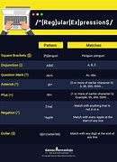 Image result for Regular Expression Meme