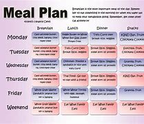 Image result for Healthy Diet Plan for Men