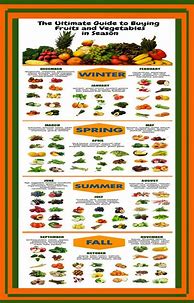 Image result for Seasonal Produce List