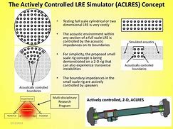 Image result for aclres